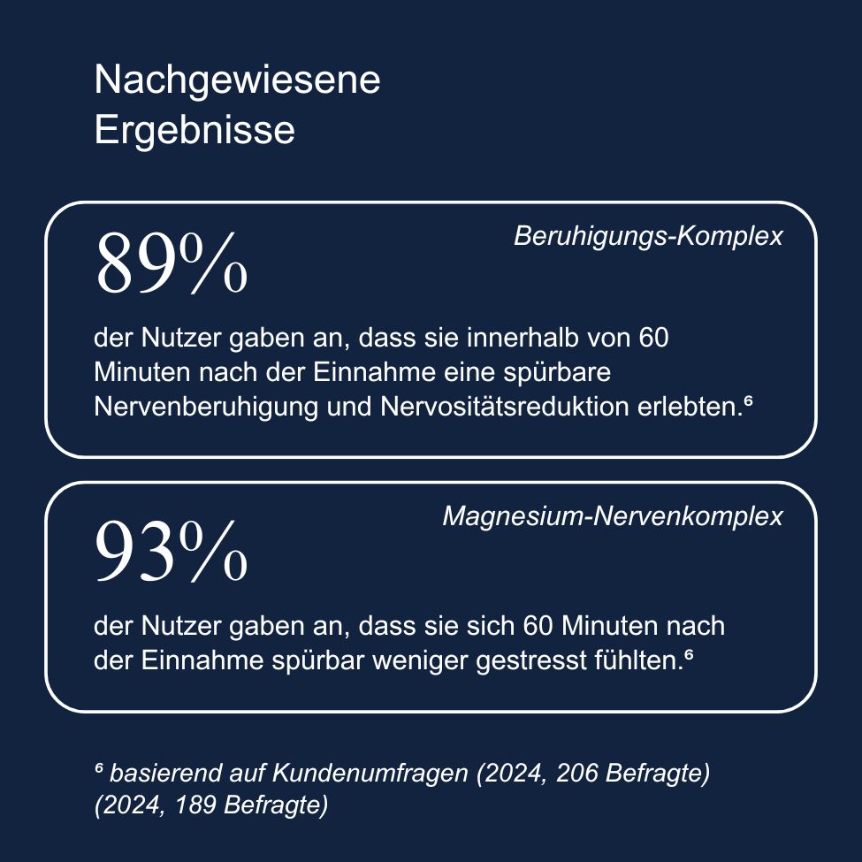 Beruhigungs-Komplett-Set