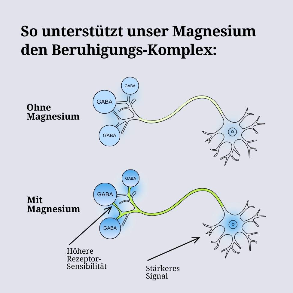 Beruhigungs-Komplett-Set