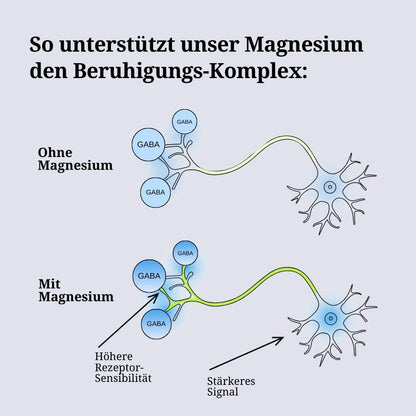 Beruhigungs-Komplett-Set